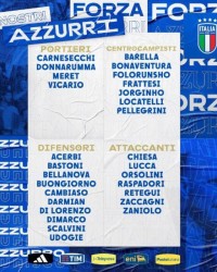 意大利队新一期大名单：国际米兰六将领衔